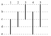 grid form diagram